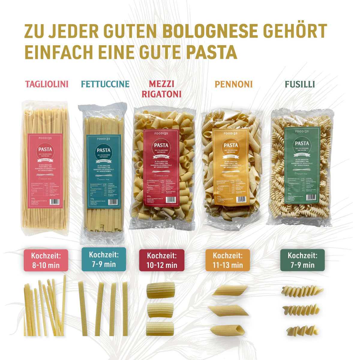 Five pasta shapes with their packs: Tagliolini, Fettuccine, Mezzi Rigatoni, Pennoni and Fusilli